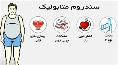 سندرم متابولیک
